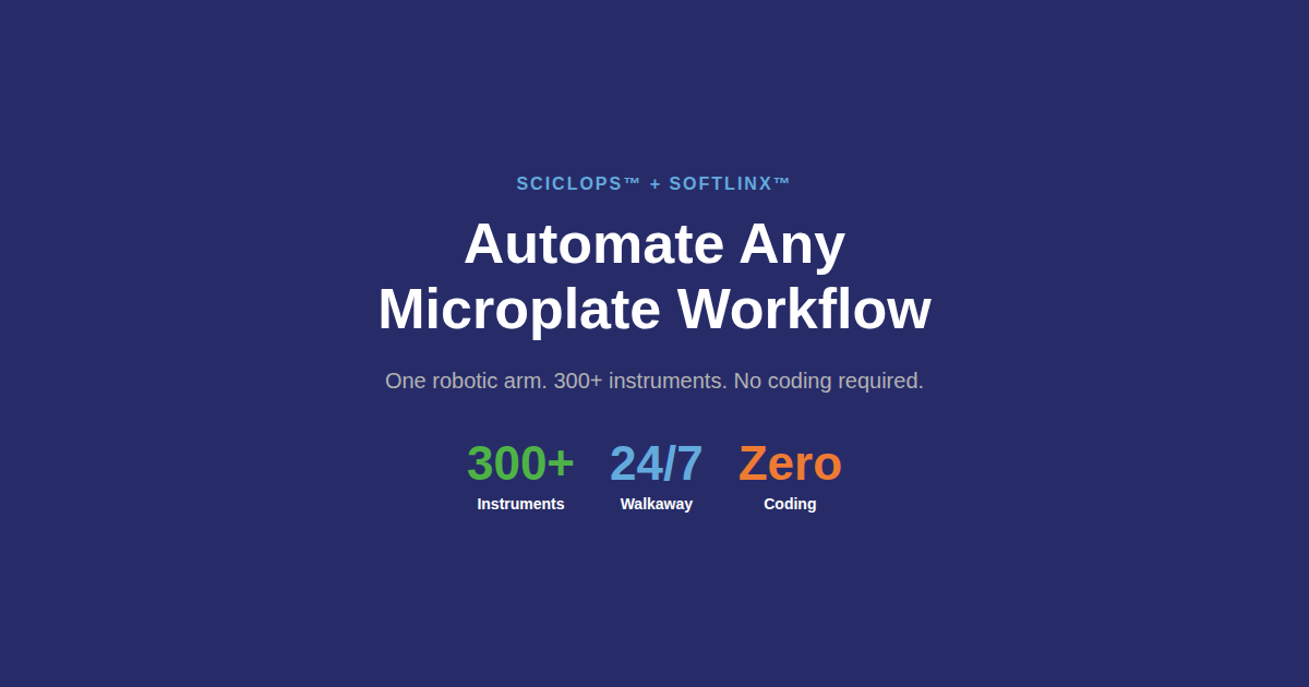 Automate Any Lab Workflow | SciClops + SoftLinx | Hudson Lab Automation